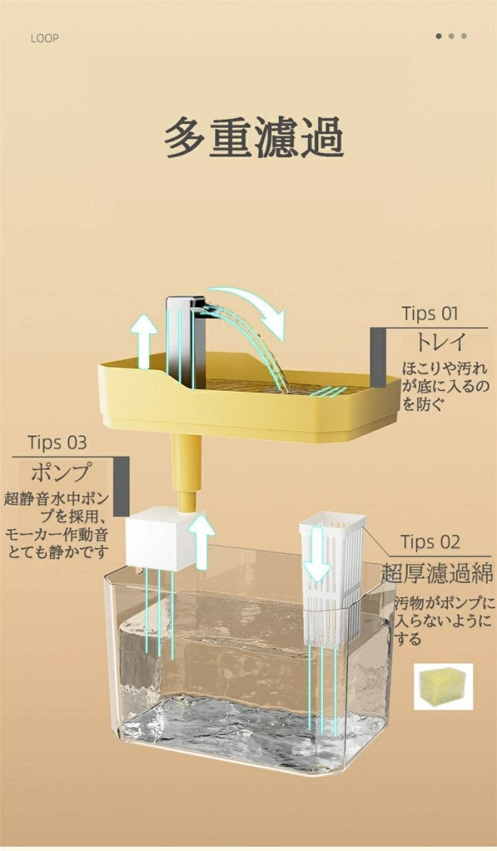 USB 電源の猫の噴水 |猫用ウォーターディスペンサー |自動猫水入れ、屋内猫水ディスペンサー、猫の水やり用品、ペット水飲み器、猫水入れ自動、USB猫水飲み器 自動給水器 水飲み器 給水機 ペット給水器 ペットウォーターディスペンサー 循環式 猫 飲用噴水 1.5L大容量 超静音