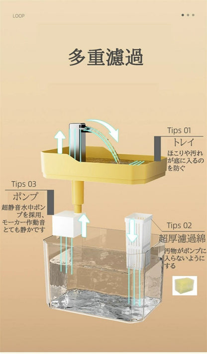 USB 電源の猫の噴水 |猫用ウォーターディスペンサー |自動猫水入れ、屋内猫水ディスペンサー、猫の水やり用品、ペット水飲み器、猫水入れ自動、USB猫水飲み器 自動給水器 水飲み器 給水機 ペット給水器 ペットウォーターディスペンサー 循環式 猫 飲用噴水 1.5L大容量 超静音